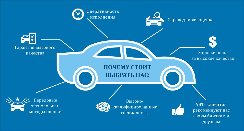 Госпошлина за регистрацию автомобиля 2020 для юридических лиц реквизиты москва